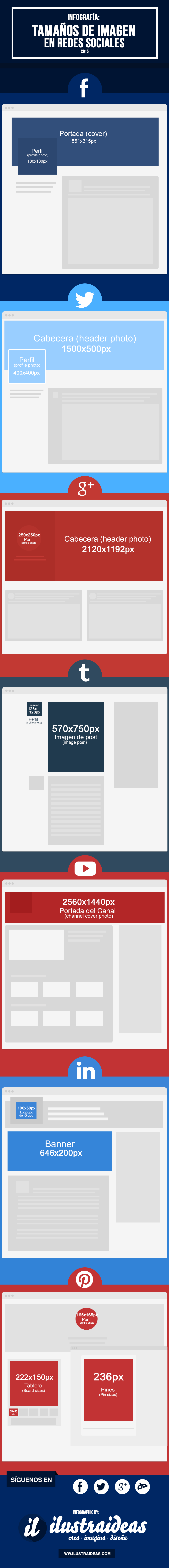 Tamaños de Imagen en Redes Sociales